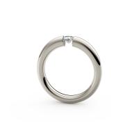 Spannring® Verlauf