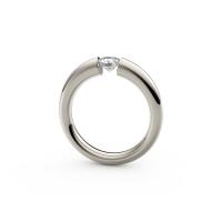 Spannring® Verlauf