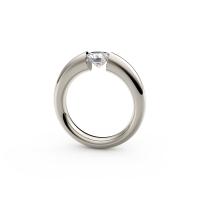 Spannring® Verlauf
