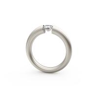 Spannring® Verlauf