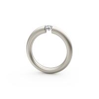 Spannring® Verlauf