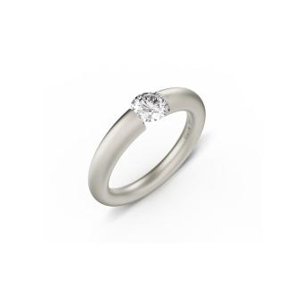 Spannring® Verlauf
