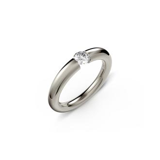Spannring® Verlauf